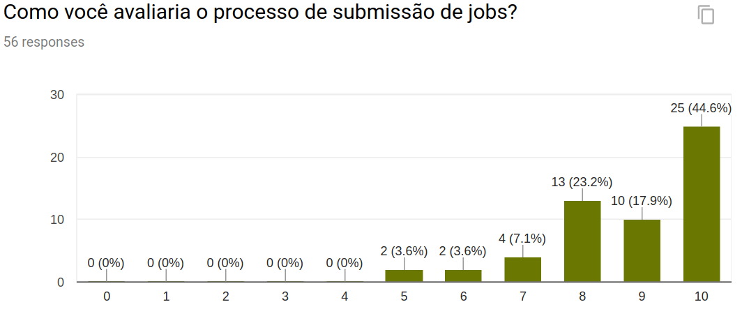 ../_images/submissao_jobs.png