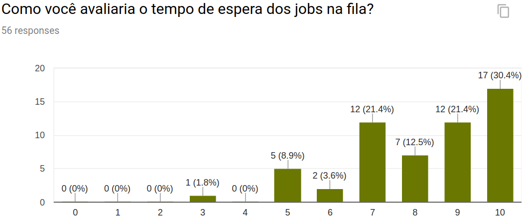 ../_images/submissao_jobs_tempo.png