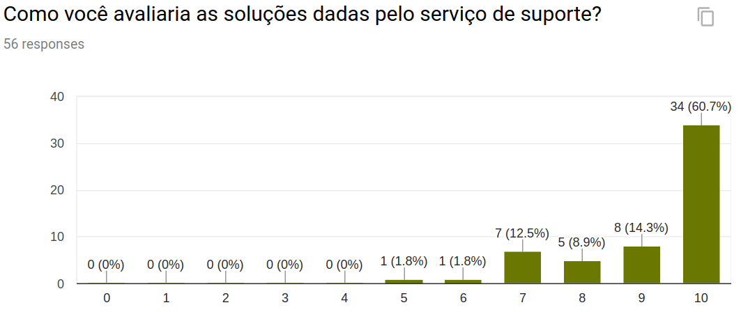 ../_images/suporte_solucoes.png