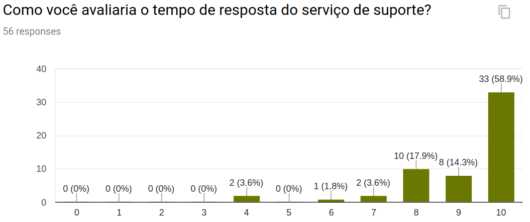 ../_images/suporte_tempo.png