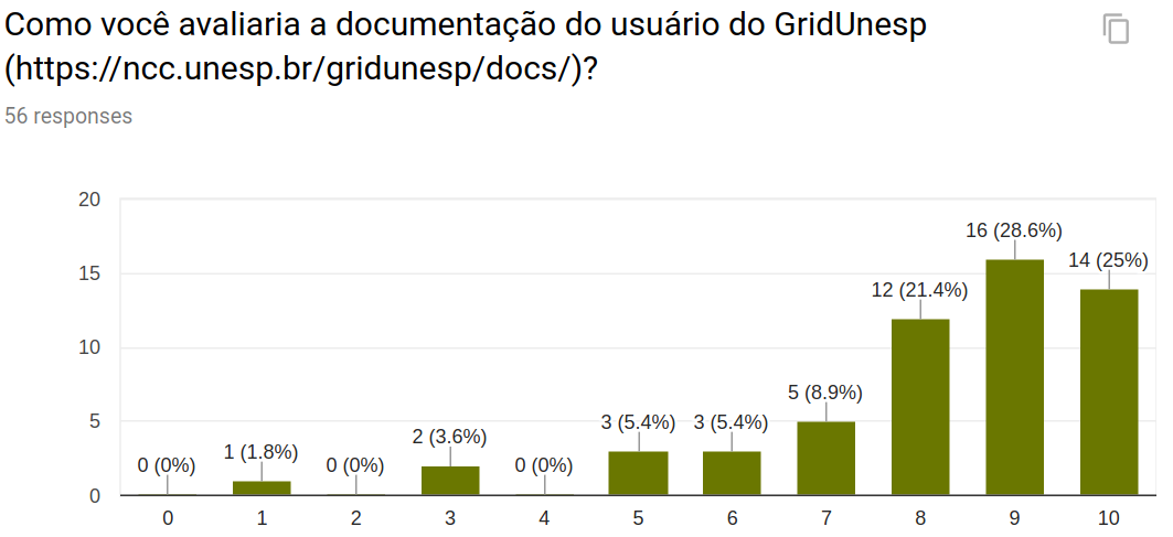 Documentação de apoio